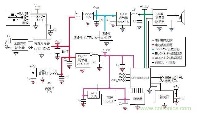 典型的移動平板電腦示意圖模塊。