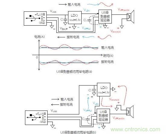 一個簡單的電路表明電源電路會引起反彈，而且會返回電源