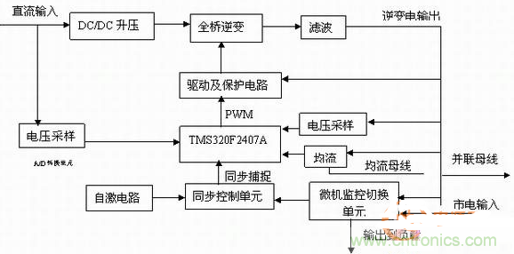 如何從硬件入手提升逆變電源的可靠性和效率？