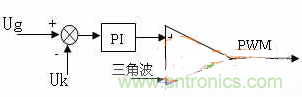 如何從硬件入手提升逆變電源的可靠性和效率？