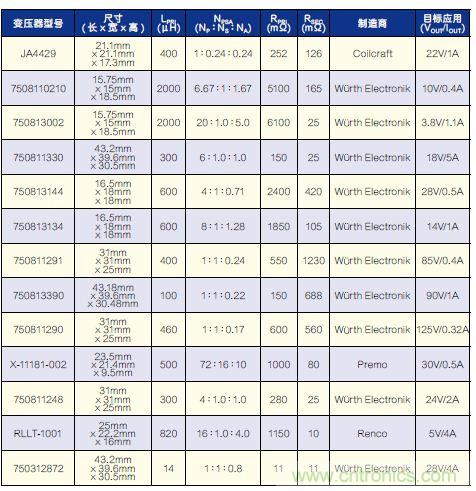 有了高壓反激式控制器，視頻安防系統(tǒng)“有如神助”！