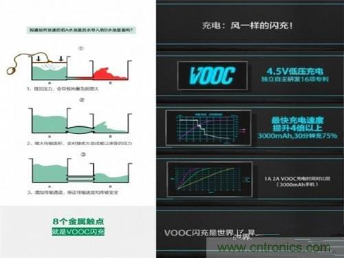 盤點7大快速充電技術(shù)，哪個能10分鐘充滿50%?