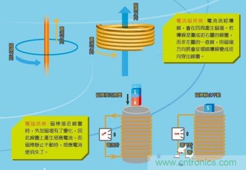 全新的無(wú)線(xiàn)充電模式