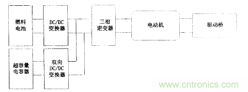 DC-DC變換器參與電動(dòng)汽車能量驅(qū)動(dòng)