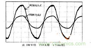 DSP軟件巧妙助力，有效校正感應(yīng)加熱電源功率因數(shù)