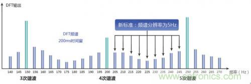 照明燈具的測試痛點，看周立功怎么解決！