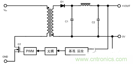 開關(guān)電源的噪聲怎么產(chǎn)生的？如何抑制？