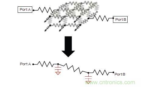 新的寄生電路提取挑戰(zhàn)，看先進(jìn)納米IC如何滿足新要求？