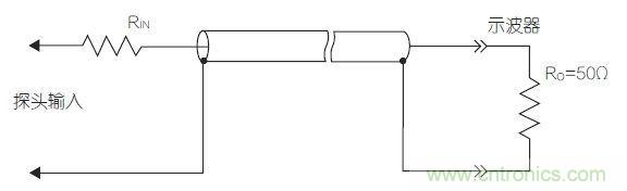 傳輸線探頭大幅降低輸入電容，但它也降低了輸入電阻，從而降低了整體阻抗