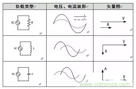 有功功率和無功功率是真實存在的嗎？