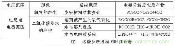 聚合物電池爆炸需要什么條件？怎么保護(hù)電芯？