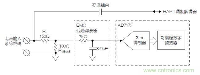 經(jīng)典電路：利用HART兼容性簡化模擬電流環(huán)路