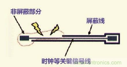 高速信號走線規(guī)則九大件！輕松搞定PCB設(shè)計的EMI