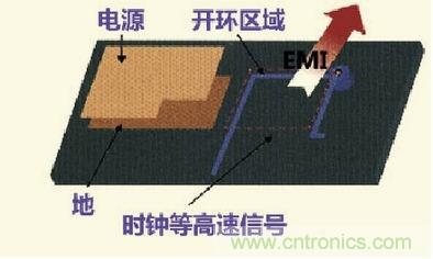 高速信號走線規(guī)則九大件！輕松搞定PCB設(shè)計的EMI