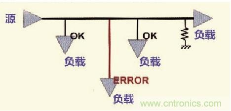 高速信號走線規(guī)則九大件！輕松搞定PCB設(shè)計的EMI