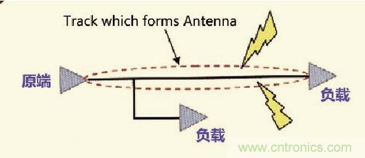 高速信號走線規(guī)則九大件！輕松搞定PCB設(shè)計的EMI