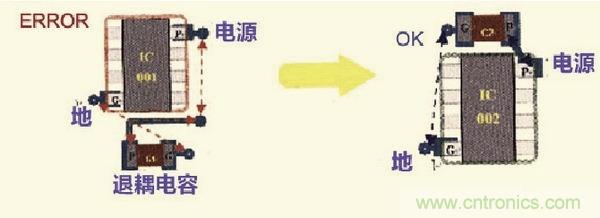 高速信號走線規(guī)則九大件！輕松搞定PCB設(shè)計的EMI