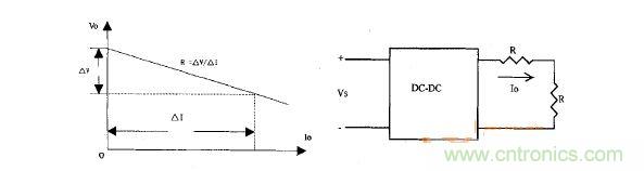 開(kāi)關(guān)變換器外特性Vo=f（Io）