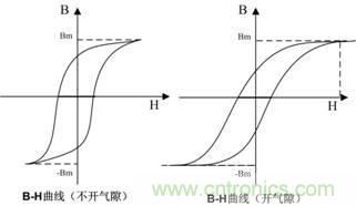 開(kāi)關(guān)電源的電感該如何選擇？