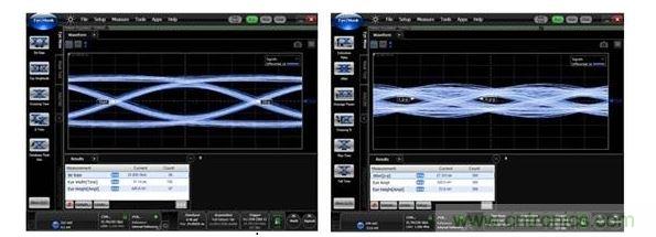 25Gbps時(shí)的數(shù)據(jù)眼圖（左：使用背面鉆孔時(shí)，數(shù)據(jù)眼是打開的；右：無背面鉆孔時(shí)，數(shù)據(jù)眼是關(guān)閉的。）