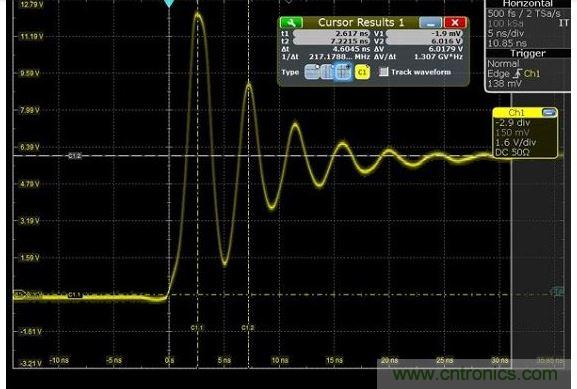 圖4 捕獲的上升時間顯示為217MHz，其顯示最快邊緣速度為1.5納秒，但事實上，是在帶寬限制下測量。