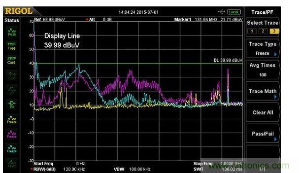 用Fischer F-33-1電流探頭測量的電源輸入纜線中的傳導(dǎo)輻射(紫線)，以及10奧姆負(fù)載電阻(藍(lán)線)，黃線是環(huán)境噪聲測量。輻射所有的出現(xiàn)都在600MHz，須注意共鳴約在220MHz。