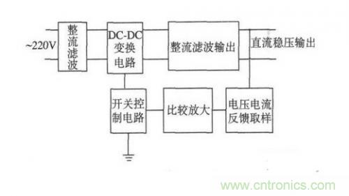 詳解反激式開關(guān)電源的電磁兼容性設(shè)計(jì)