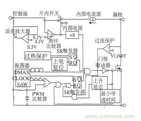 詳解反激式開關(guān)電源的電磁兼容性設(shè)計(jì)