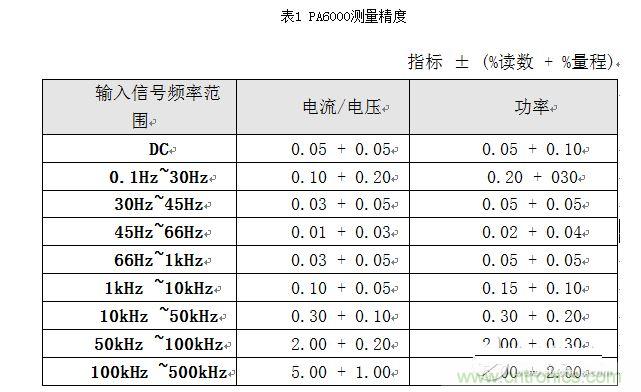  PA6000測(cè)量精度