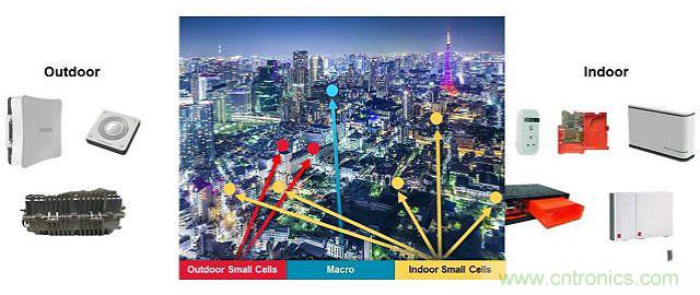 小蜂窩基站逆襲4G/LTE網(wǎng)絡(luò)？成功的關(guān)鍵在哪？