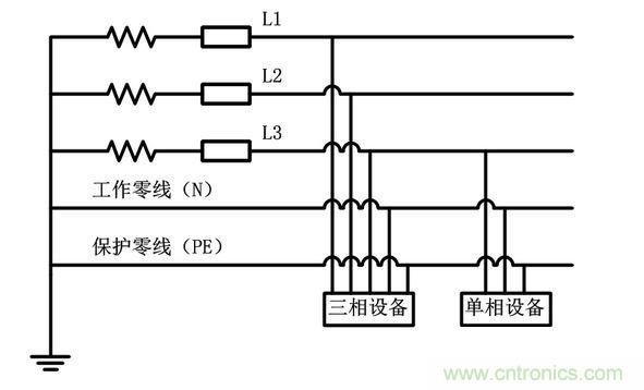 三相設(shè)備和單相設(shè)備接線區(qū)分示意圖