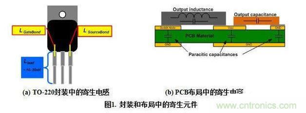 PCB