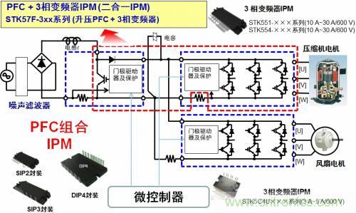 想要更節(jié)能的白家電？安森美設(shè)計來助你