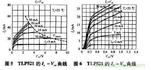 光耦在開關(guān)電源中的作用你不知道？小編告訴你