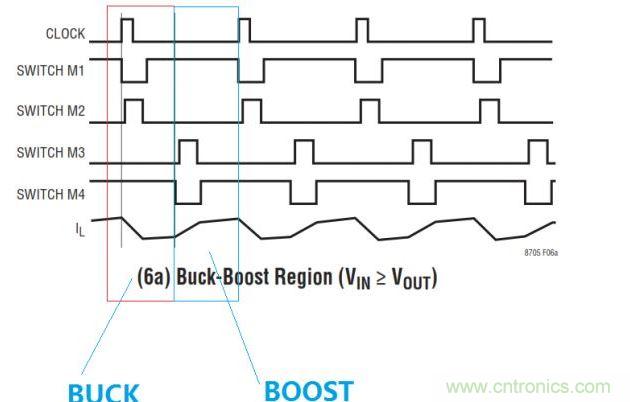 四開關(guān)buck-boost的拓?fù)? width=