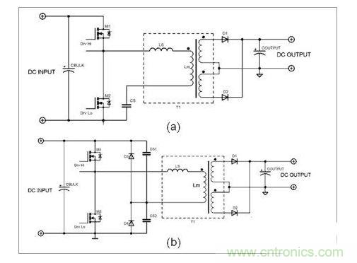 半橋LLC轉(zhuǎn)換器的兩種不同配置