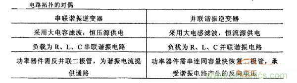 看過來！對比分析串、并聯(lián)諧振電路的特性