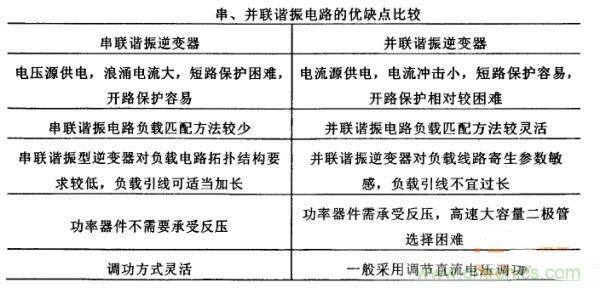 看過來！對比分析串、并聯(lián)諧振電路的特性