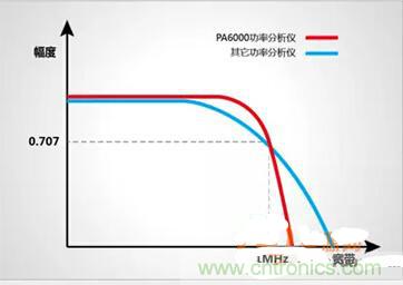 一晚上只耗一度電的說(shuō)法是真是假？