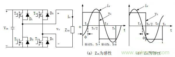 諧振型DC-DC變換器實現(xiàn)ZVS、ZCS 條件，要達到什么條件？