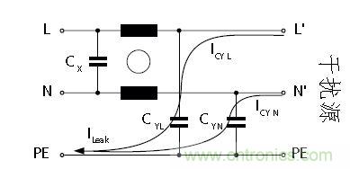 怎么權(quán)衡最小漏電流與最佳衰減效果？簡(jiǎn)析漏電流