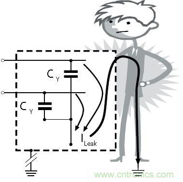 怎么權(quán)衡最小漏電流與最佳衰減效果？簡(jiǎn)析漏電流