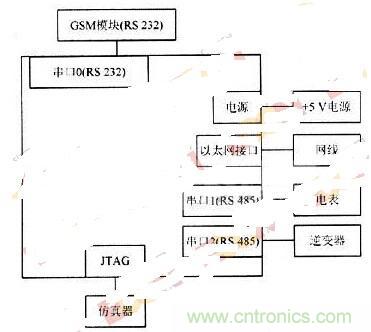 RS 485輕松取代RS 232，實現(xiàn)串口通信太簡單！