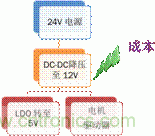 安森美自動控制的汽車空調(diào)，讓你清涼一夏！