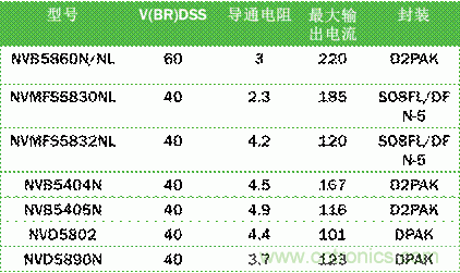 安森美自動控制的汽車空調(diào)，讓你清涼一夏！