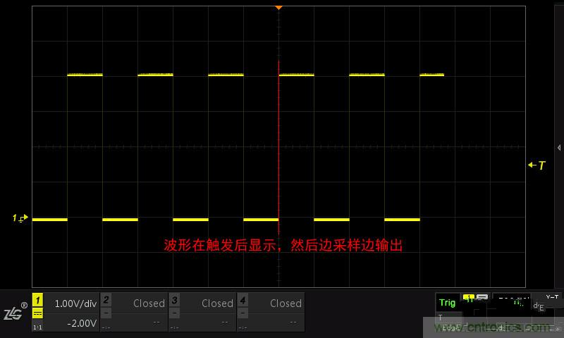 示波器的各種不同的視圖模式到底代表啥意思？