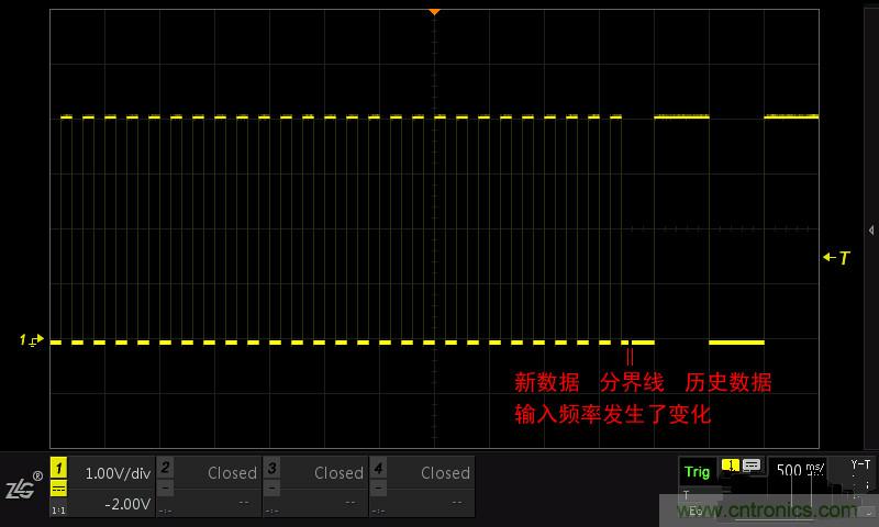 示波器的各種不同的視圖模式到底代表啥意思？