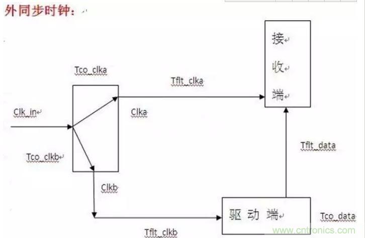 關(guān)于時(shí)序