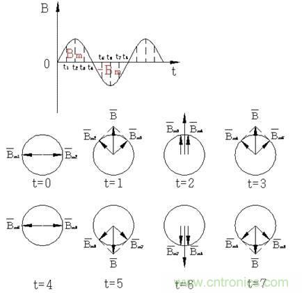 舊風(fēng)扇必須 撥一下才能轉(zhuǎn)？這是什么鬼？