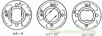 舊風(fēng)扇必須 撥一下才能轉(zhuǎn)？這是什么鬼？